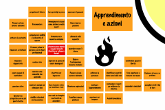 identità-per-azioni-e-apprendimento-asteroide-per-scuola-e-quartiere